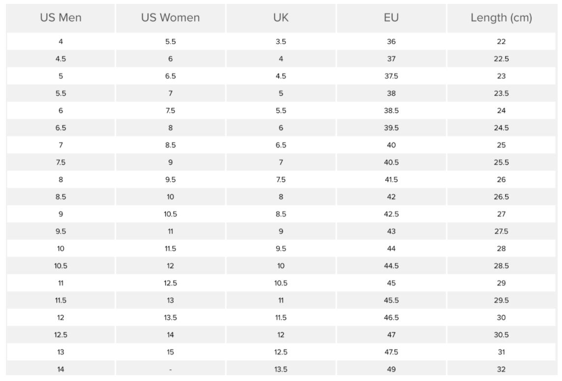 most common women's sneaker size