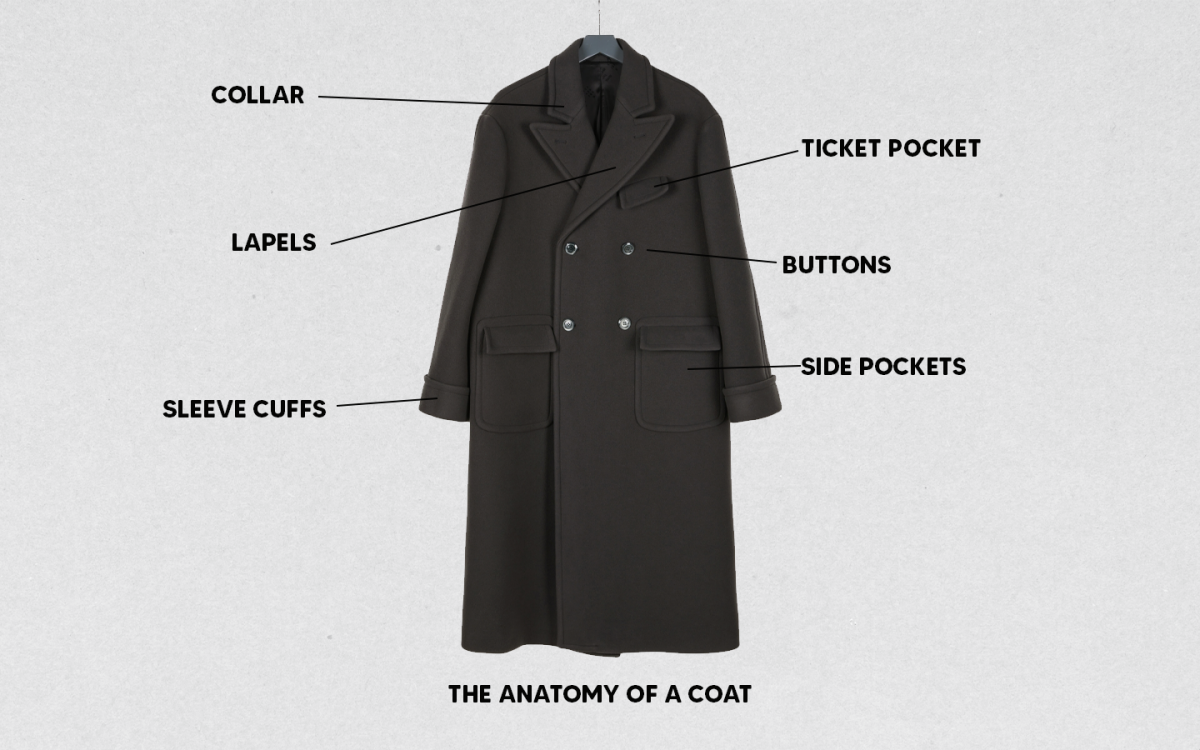 SoleStyle: Why The Coat is This Season's Quintessential Layer