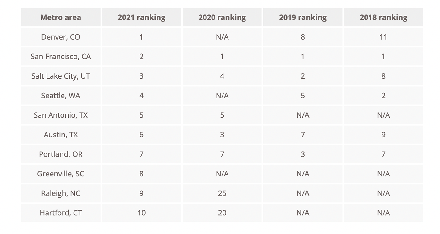 Study Reports The Ten Worst Cities For Package Theft | SoleSavy